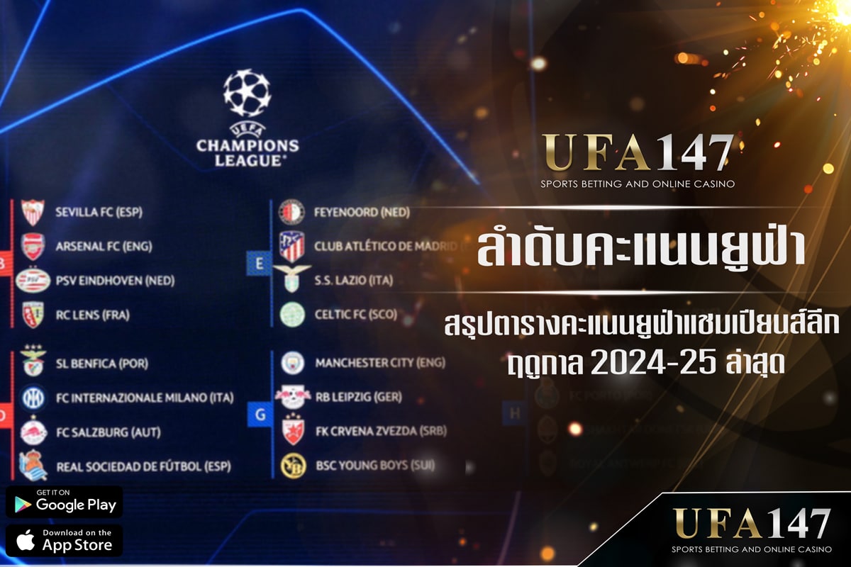 Ranking of points in the UEFA Champions League