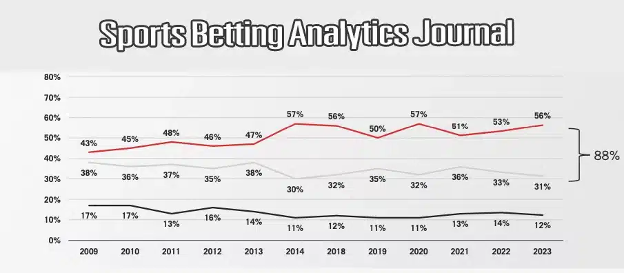 Sports Betting Analytics Journal (2023)